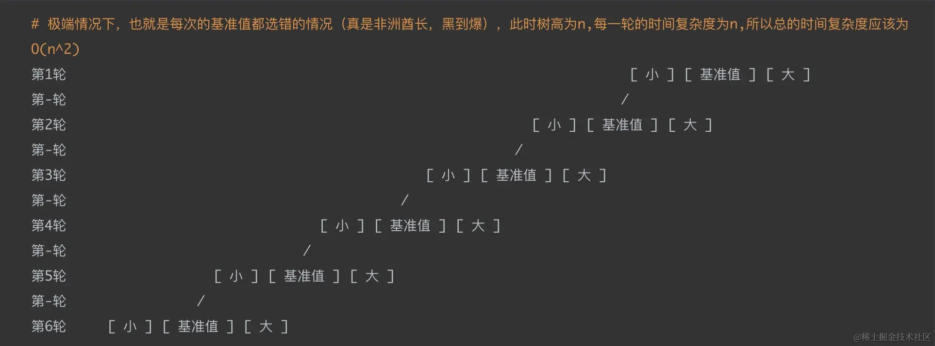 示意图