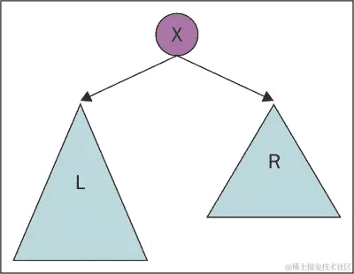 它是如何工作的…
