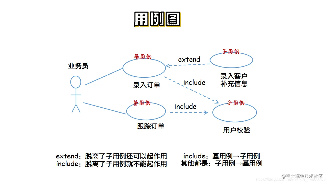 用例图