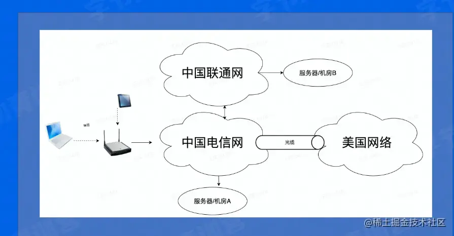 image-20220706135539524