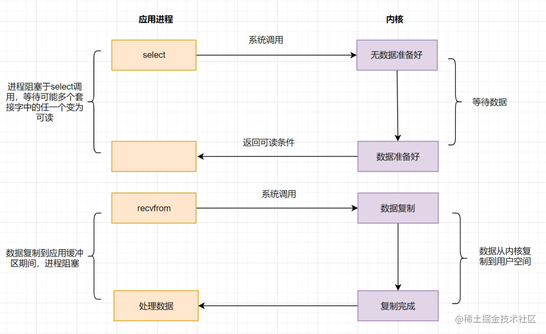 社招三年后端21连问「终于解决」_https://bianchenghao6.com/blog_后端_第10张