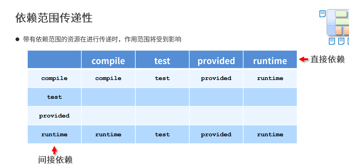 Maven还停留在导jar包？快来探索Nexus私服的新世界