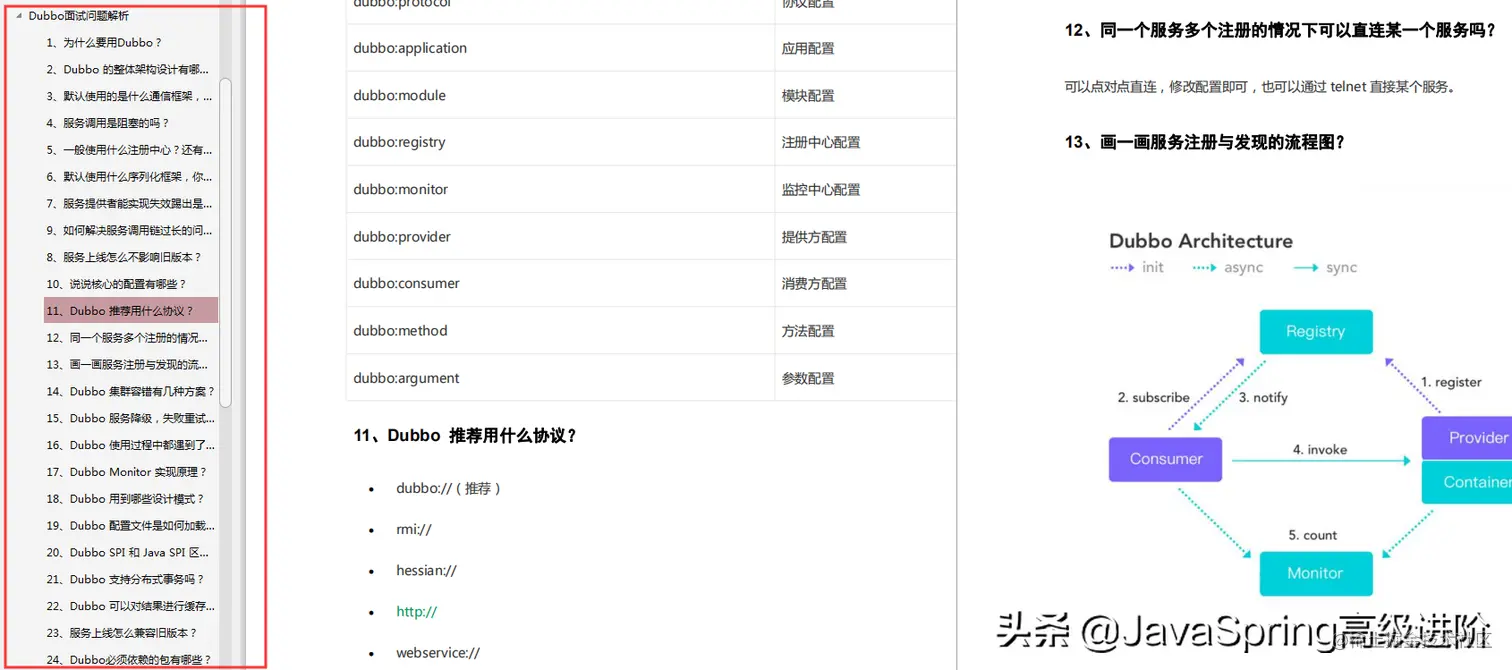 2019年末面试总结，至今最全的Java程序员高频面试知识点解析笔记