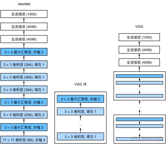 ../_images/vgg.svg