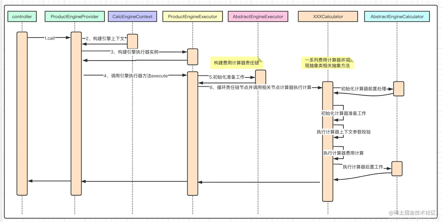 金融方案试算时序图