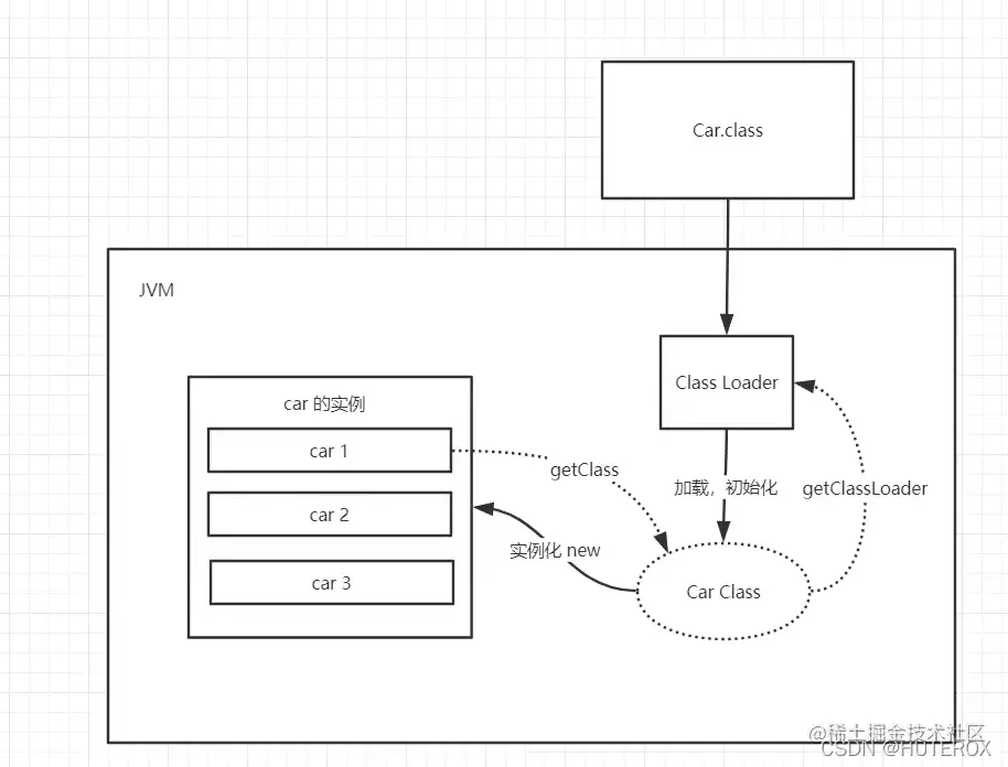[外链图片转存失败,源站可能有防盗链机制,建议将图片保存下来直接上传(img-LDX1lgil-1639903367168)(C:\Users\31395\AppData\Roaming\Typora\typora-user-images\image-20211211135306304.png)]