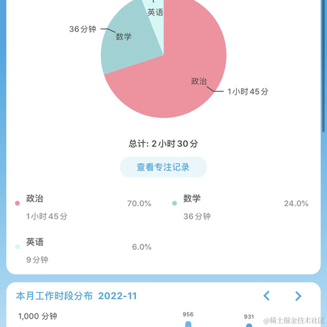 王贝拉你在干甚莫于2022-11-24 20:21发布的图片