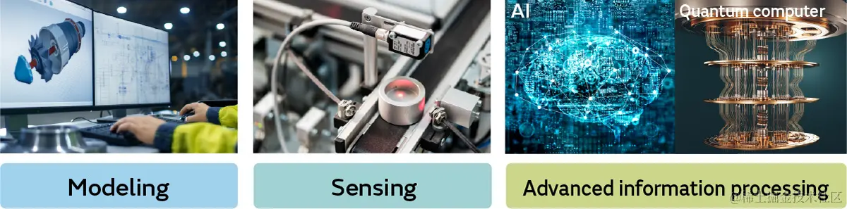 实现数字孪生的基础技术的图像