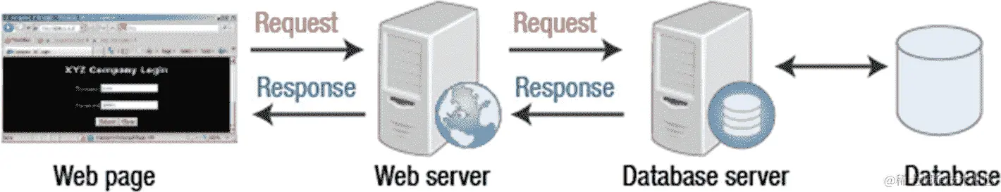 img/505537_1_En_11_Fig1_HTML.jpg