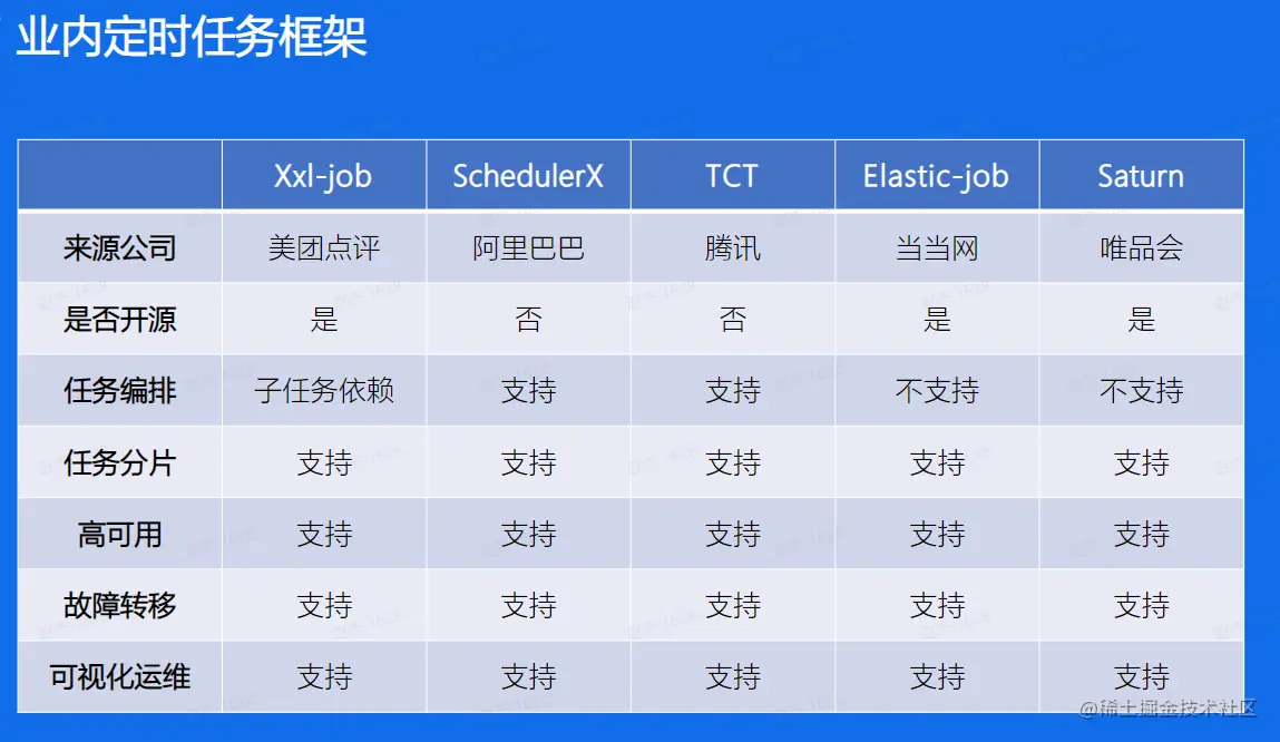 image-20230208104723177