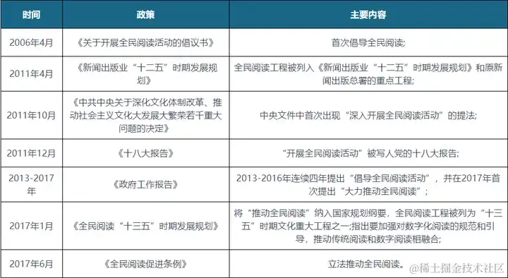 安卓APP源码和设计报告—— 看书软件