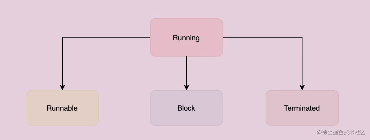 image-20220428120650168