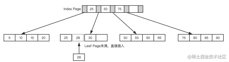 万字总结：学习MySQL优化原理，这一篇就够了