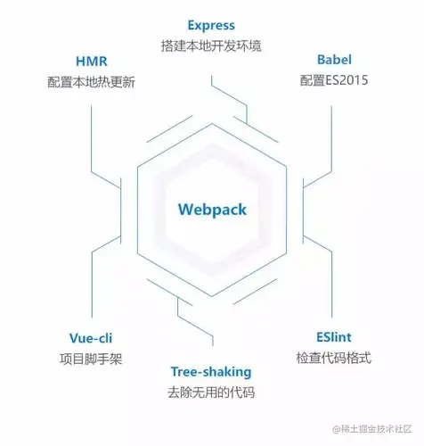 webpack-ecosphere.jpg