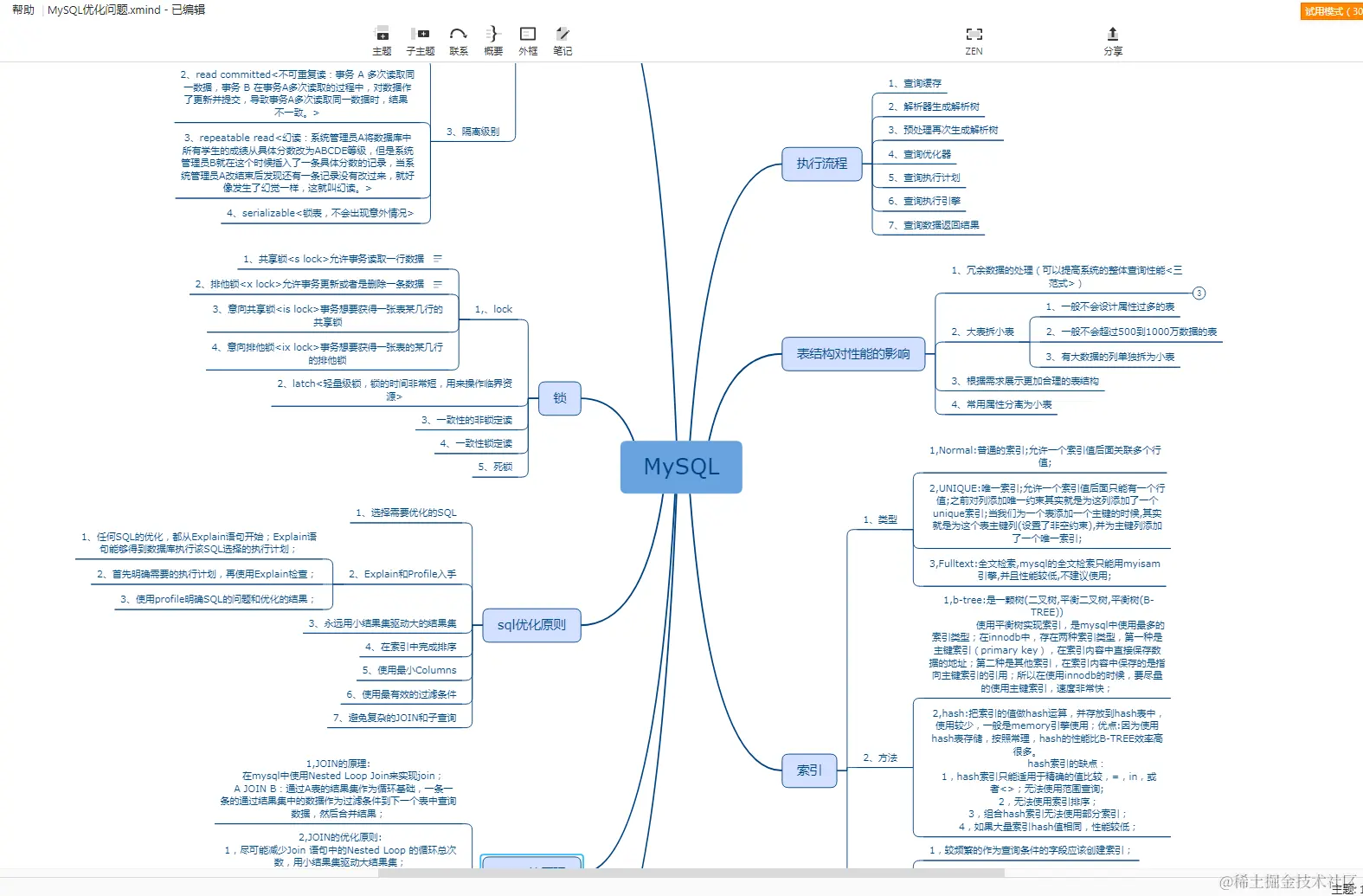 最全的MySQL总结，助你向阿里“开炮”（面试题+笔记+思维图）
