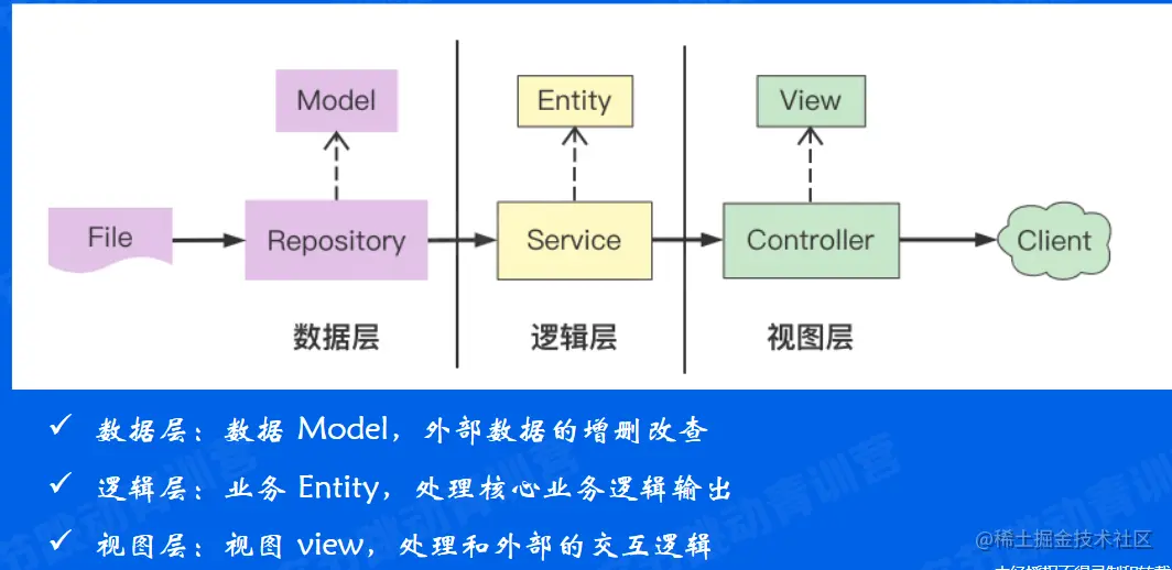 image-20220507232049380