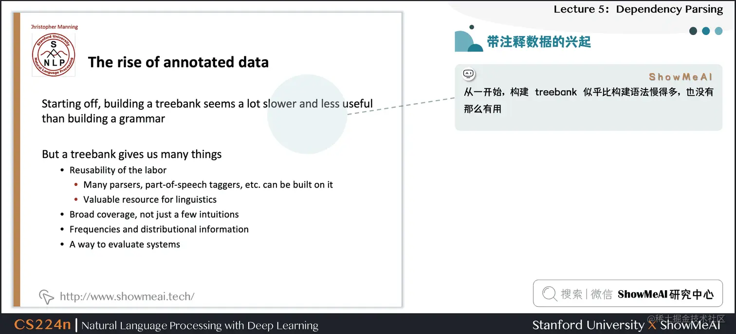 带注释数据的兴起