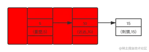 select * from user where id<=9 for update 加锁区域示意图