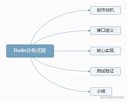 Redis分布式锁
