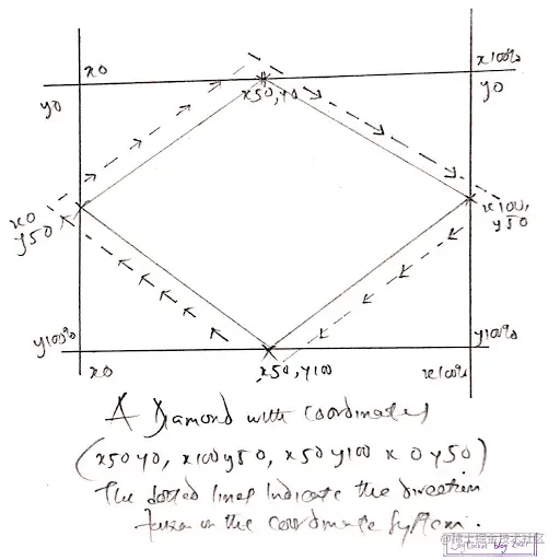 Diamond Graphed On Coordinate System