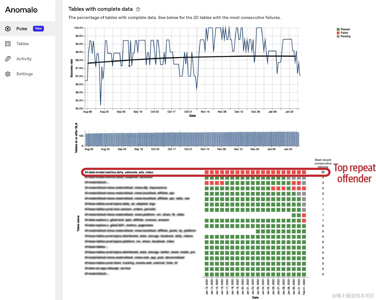 数据质量对AI驱动EDM的重要性及数据清洗标准化流程