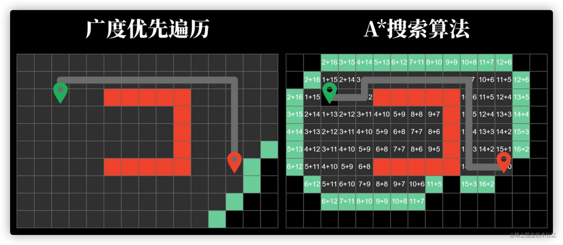 算法对比，图片来源参考资料(4)