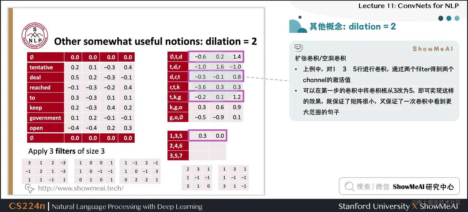 其他概念：dilation = 2
