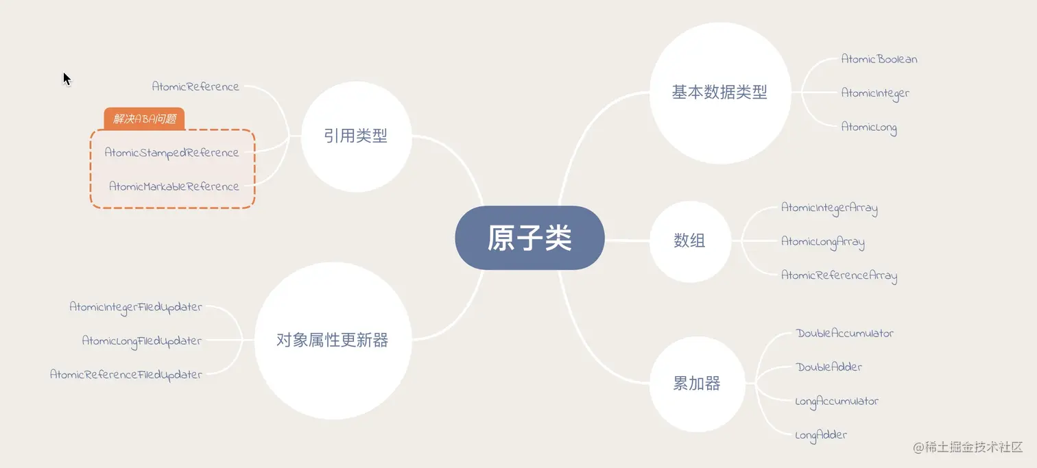image-20210711171445069