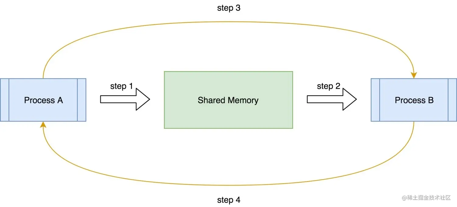 shared_memory_revised