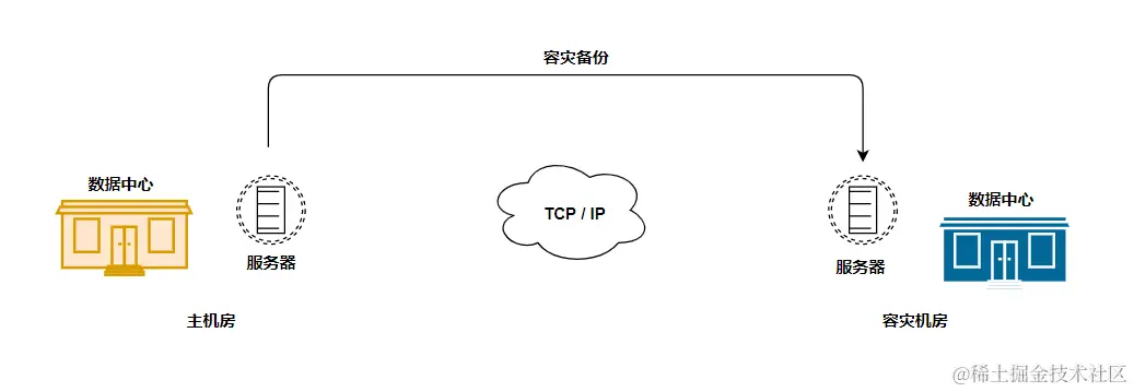 image-20220731142619051