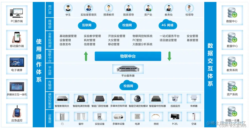 智慧实验室解决方案