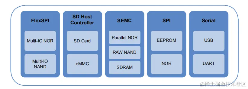 NXP-MCUBootUtility_boot_device
