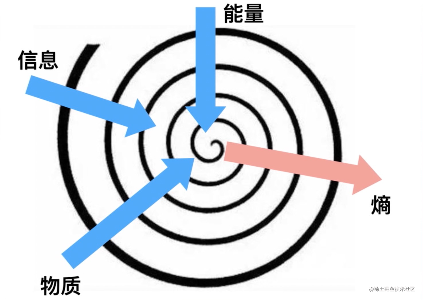 升级打怪 聊聊业务前端如何突破内卷 掘金