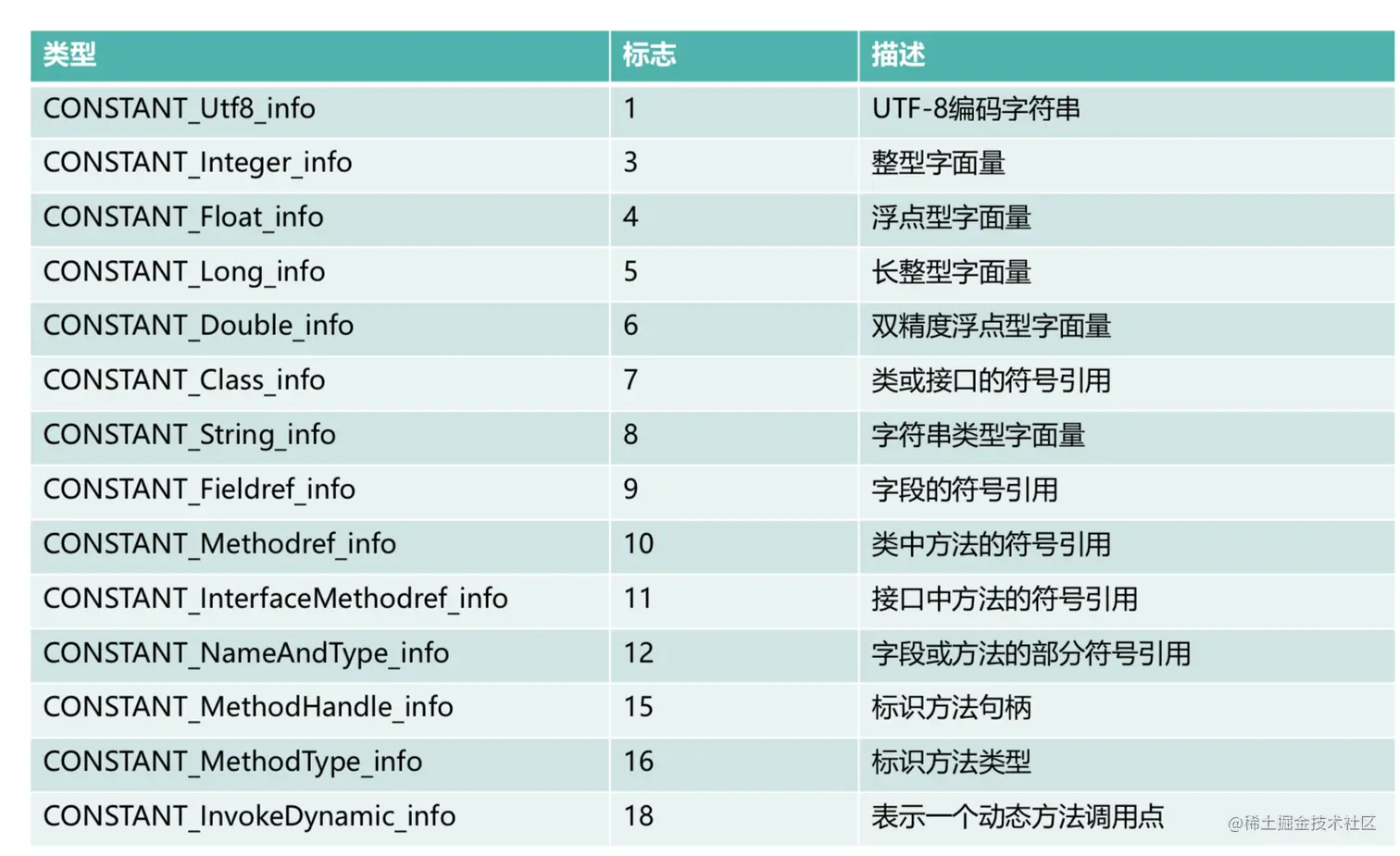 常量池项目内容