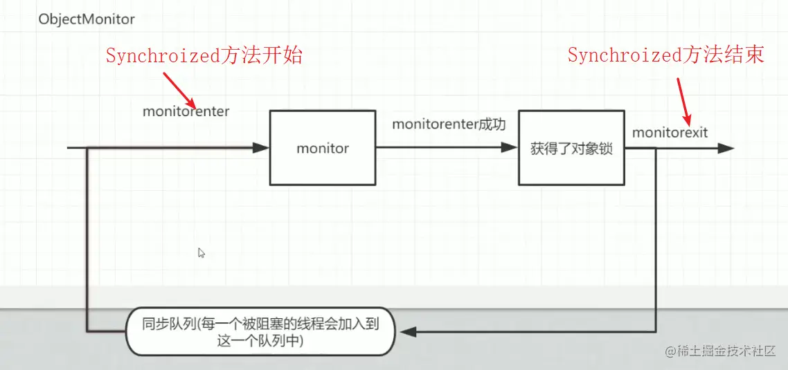 image-20210801211519117