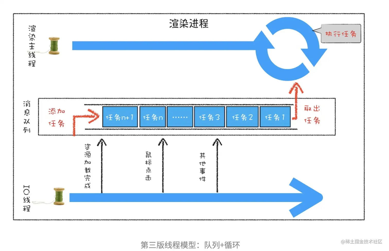 截屏2023-05-11 下午4.31.14.png