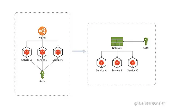 Spring Cloud（十八）：Spring Cloud Gateway（读取、修改 Request Body）