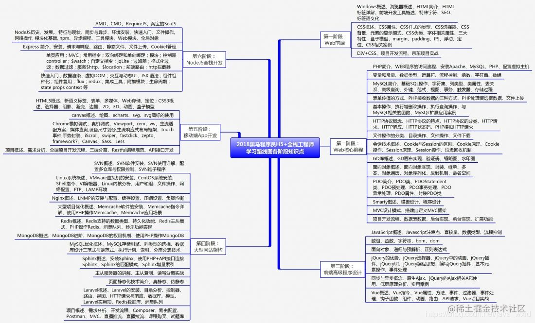 Front-end framework: Chapter 3: NodeJS installation and configuration ...