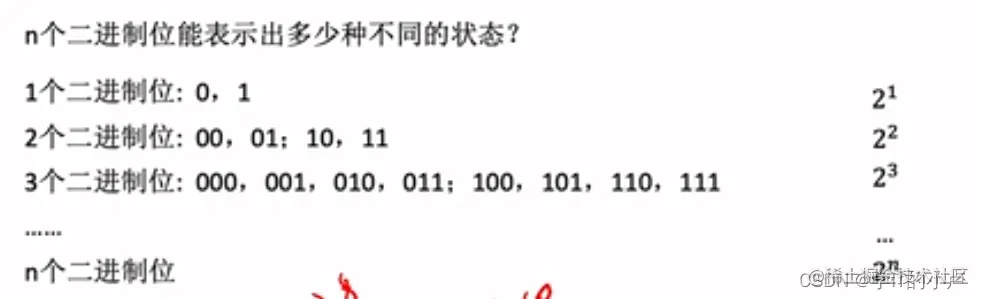 [外链图片转存失败,源站可能有防盗链机制,建议将图片保存下来直接上传(img-LyWAX79C-1678588323298)(C:\Users\小卢\AppData\Roaming\Typora\typora-user-images\image-20230307190530129.png)]