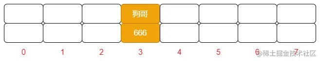初次 put
