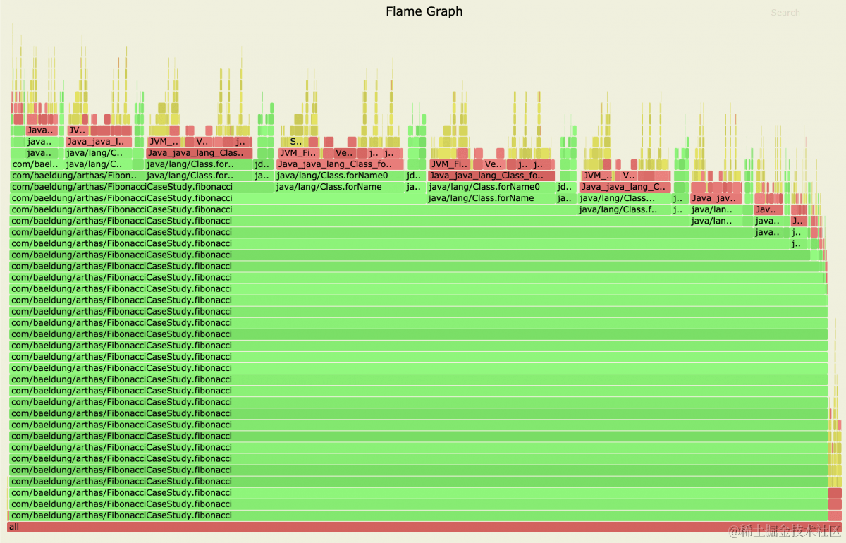 Java诊断神器：6到飞起的Arthas，这些功能赶紧安排一下！