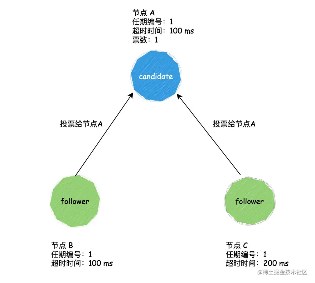 https://p3-juejin.byteimg.com/tos-cn-i-k3u1fbpfcp/e63c5568eacd412bb5d849380a2644b4~tplv-k3u1fbpfcp-zoom-1.image