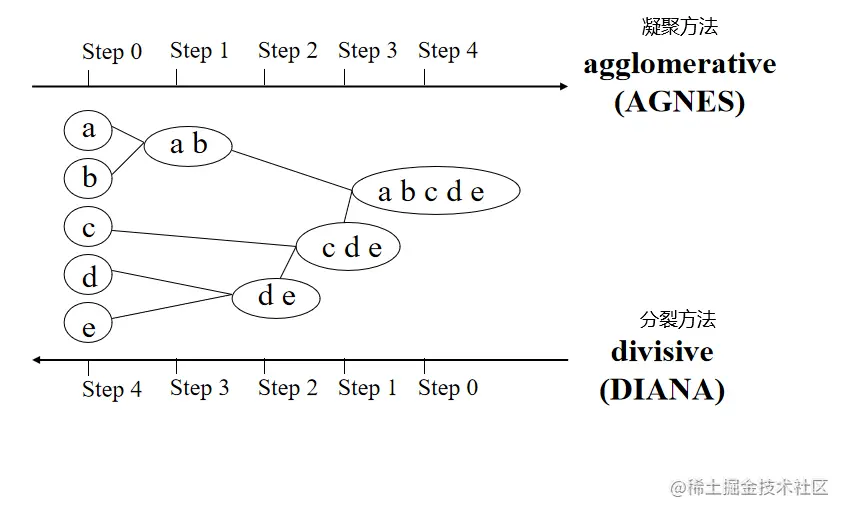 image-20220618103010598