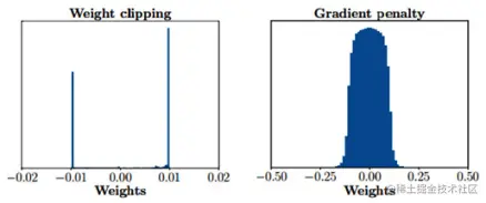 WGAN与WGAN-GP对比