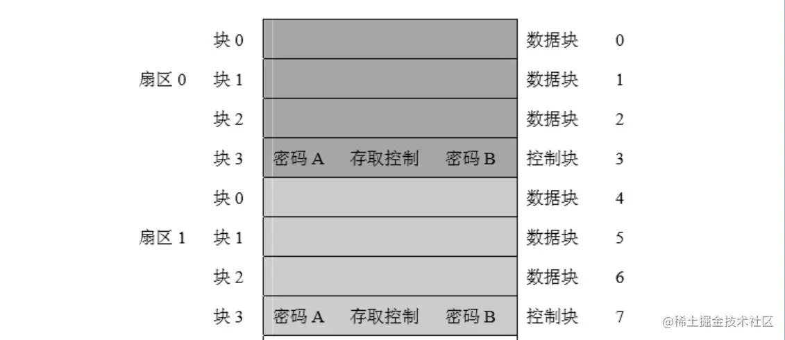 image-20220316164025215