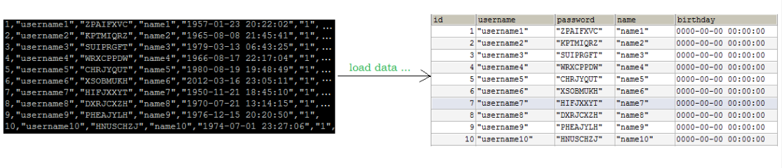 「MySQL高级篇」explain分析SQL，索引失效&&常见优化场景