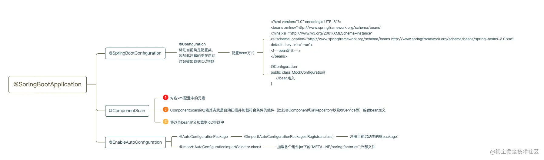 SpringBoot——SpringBootApplicat
