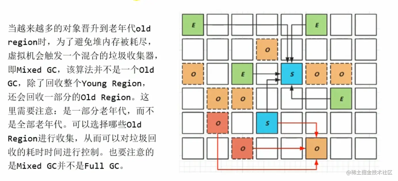 G1回收过程三：混合回收