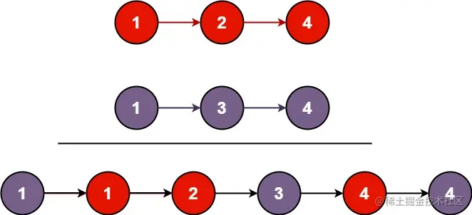 leetcode21.MergeTwoSorted