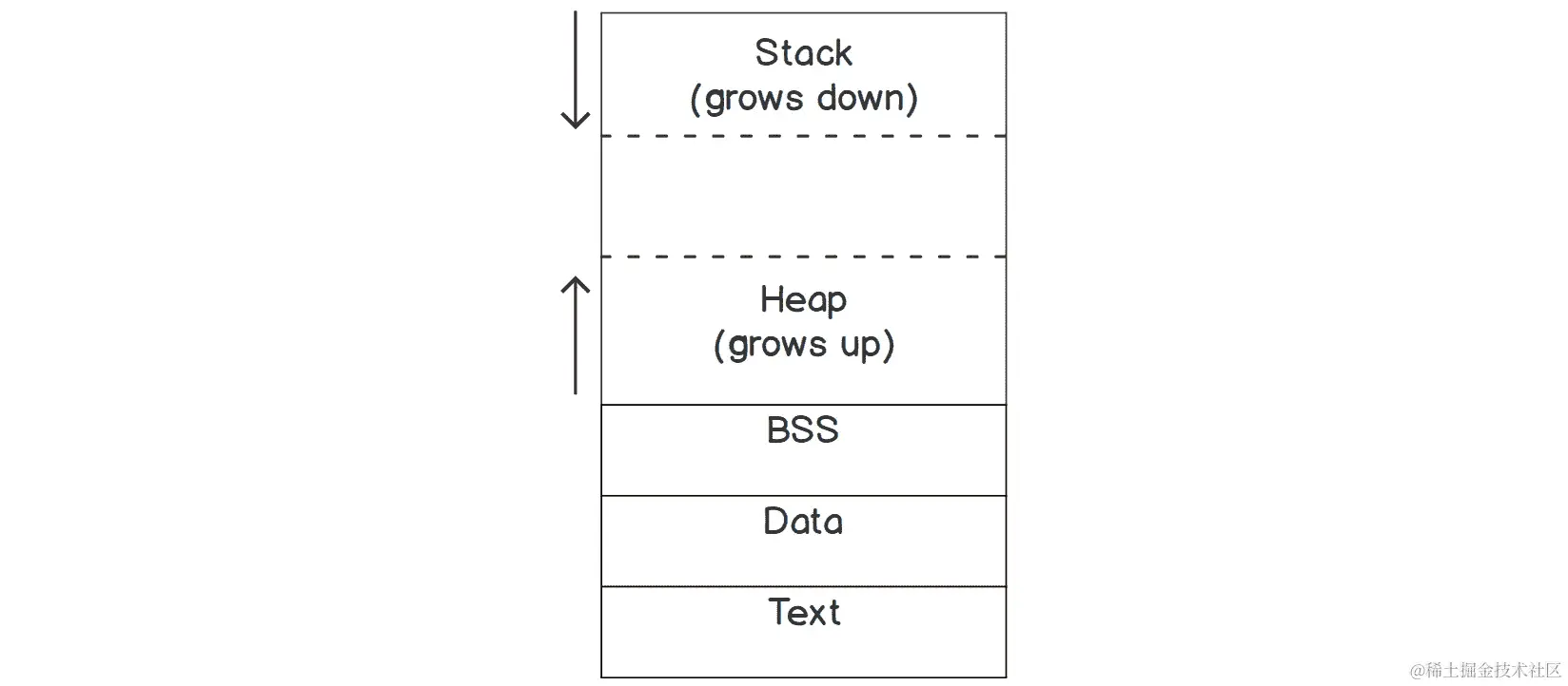 图 2B.11：CxxTemplate 运行时内存映射